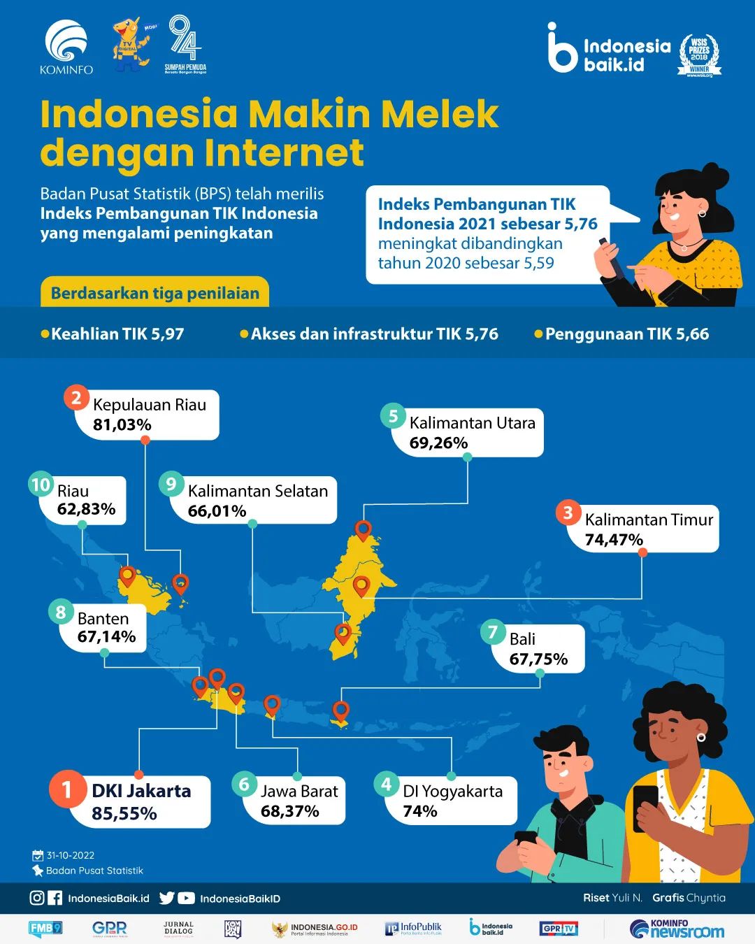 Laman Resmi Republik Indonesia Portal Informasi Indonesia