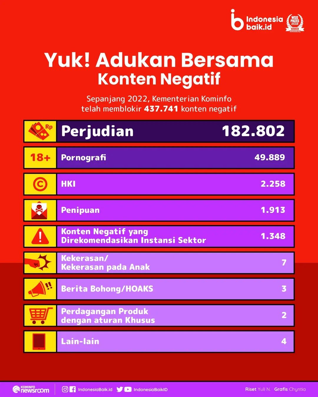 Laman Resmi Republik Indonesia Portal Informasi Indonesia