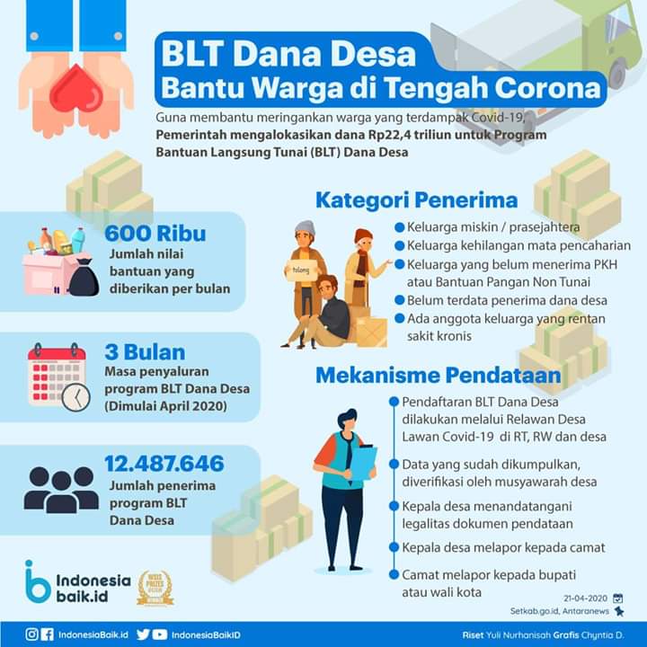 Pagebluk Belum Usai Rakyat Dapat Dana Tunai Indonesia Go Id
