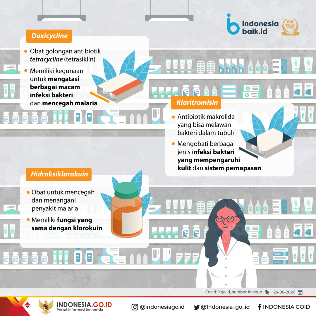 Mengenal Kegunaan 5 Obat Kombinasi Untuk Lawan Covid 19
