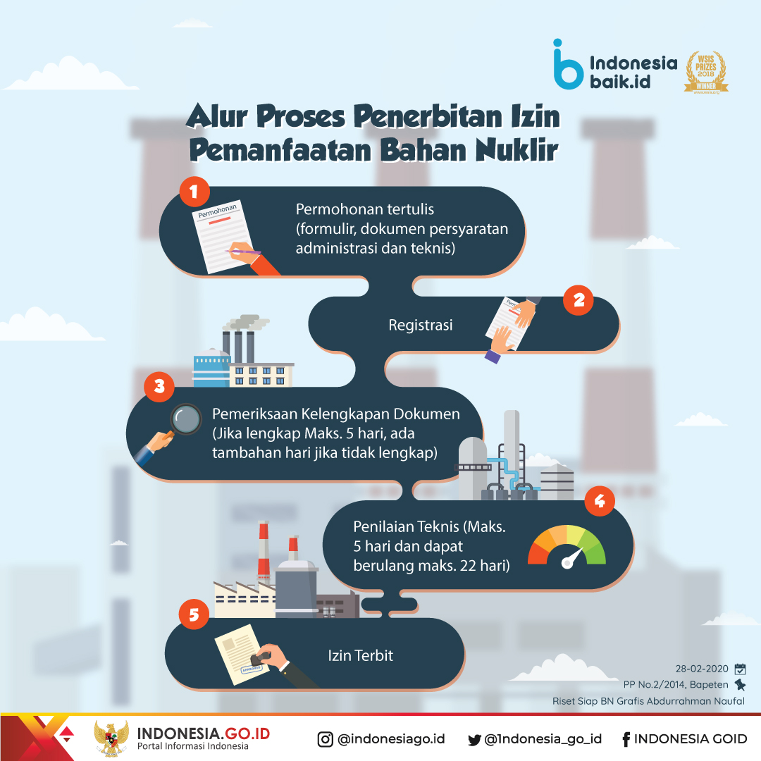 Alur Proses Penerbitan Pemanfaatan Bahan Nuklir