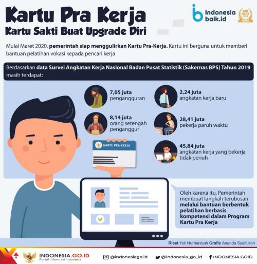 Asa Pencari Kerja dan Korban PHK