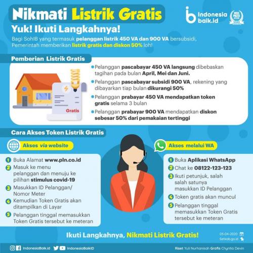 Mekanisme Dapatkan Gratis dan Diskon Listrik saat Covid-19