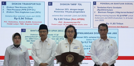 APBN Hadir untuk Kesejahteraan Masyarakat Indonesia