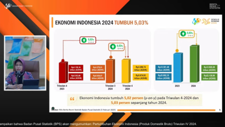 Perekonomian Indonesia 2024 Tumbuh Sebesar 5,03 Persen