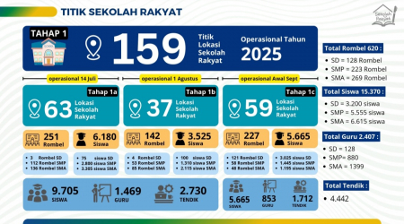 Sekolah Rakyat, Program Pemutus Rantai Kemiskinan
