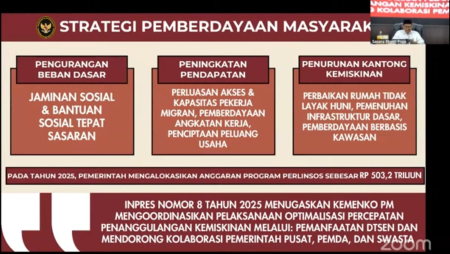 Tiga Strategi Utama Dilakukan Pemerintah untuk Pengentasan Kemiskinan Ekstrem