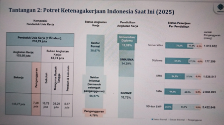 Menaker: Produktivitas Adalah Cara Berpikir, Kultur, dan Praktik Nyata Menuju Indonesia Emas 2045