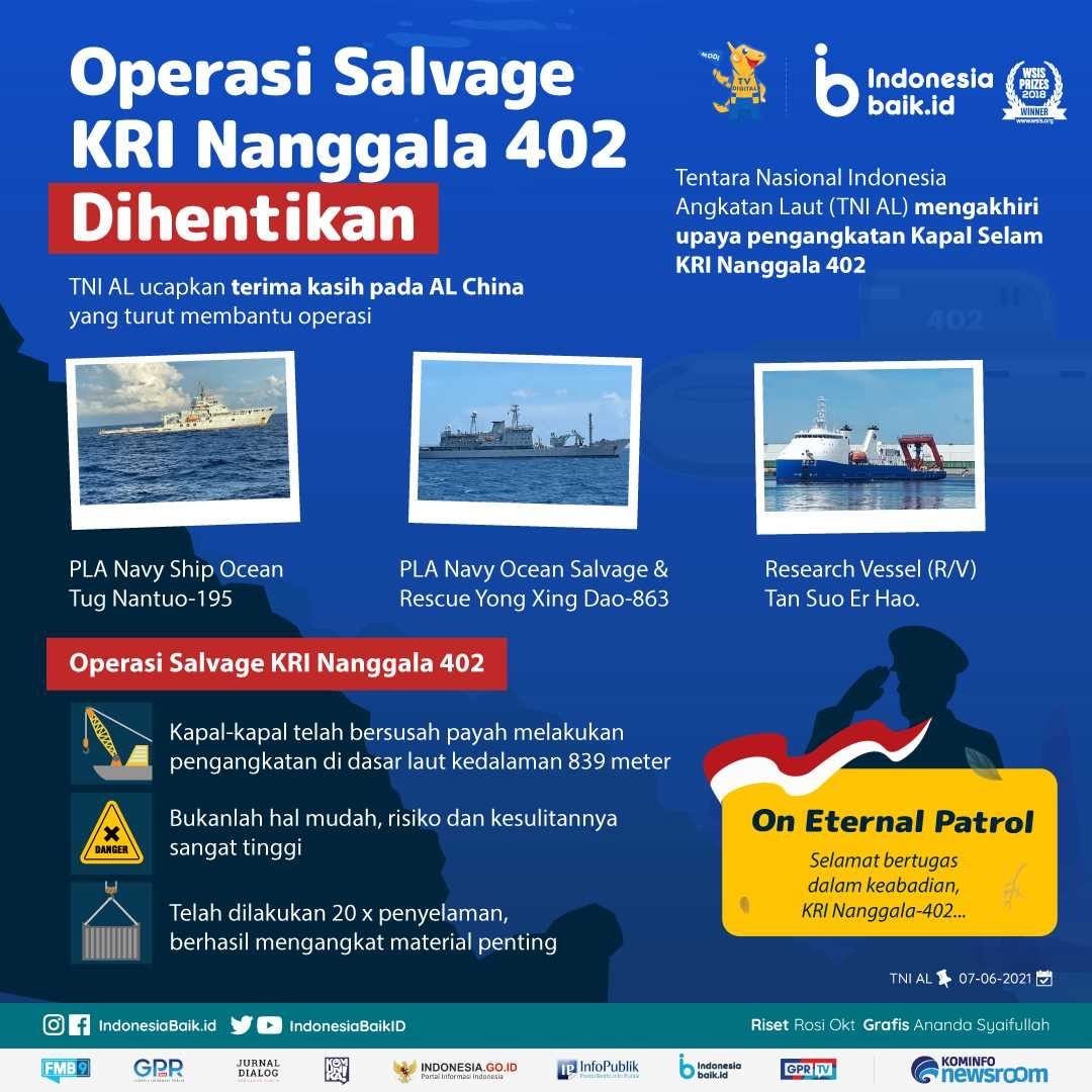 Operasi Salvage KRI Nanggala 402...