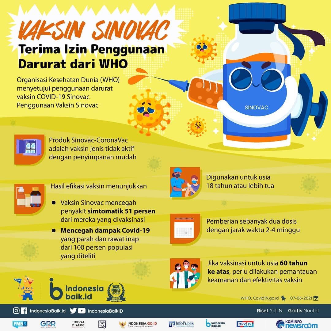 Vaksin Sinovac Terima Izin Penggunaan...