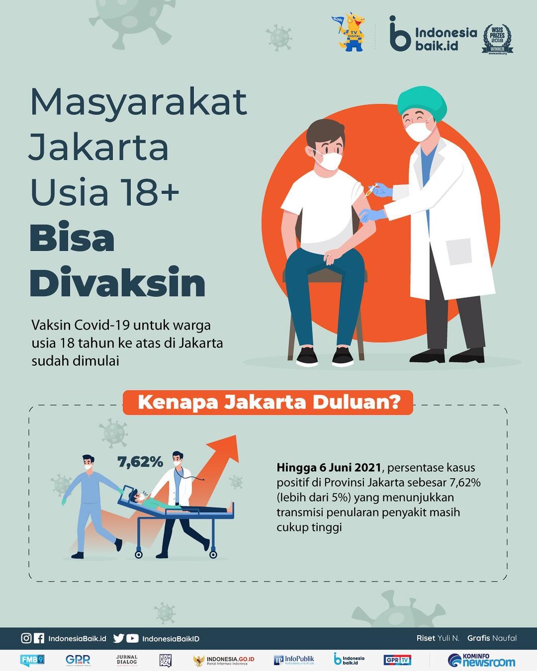 Masyarakat Jakarta Usia 18+ Bisa...