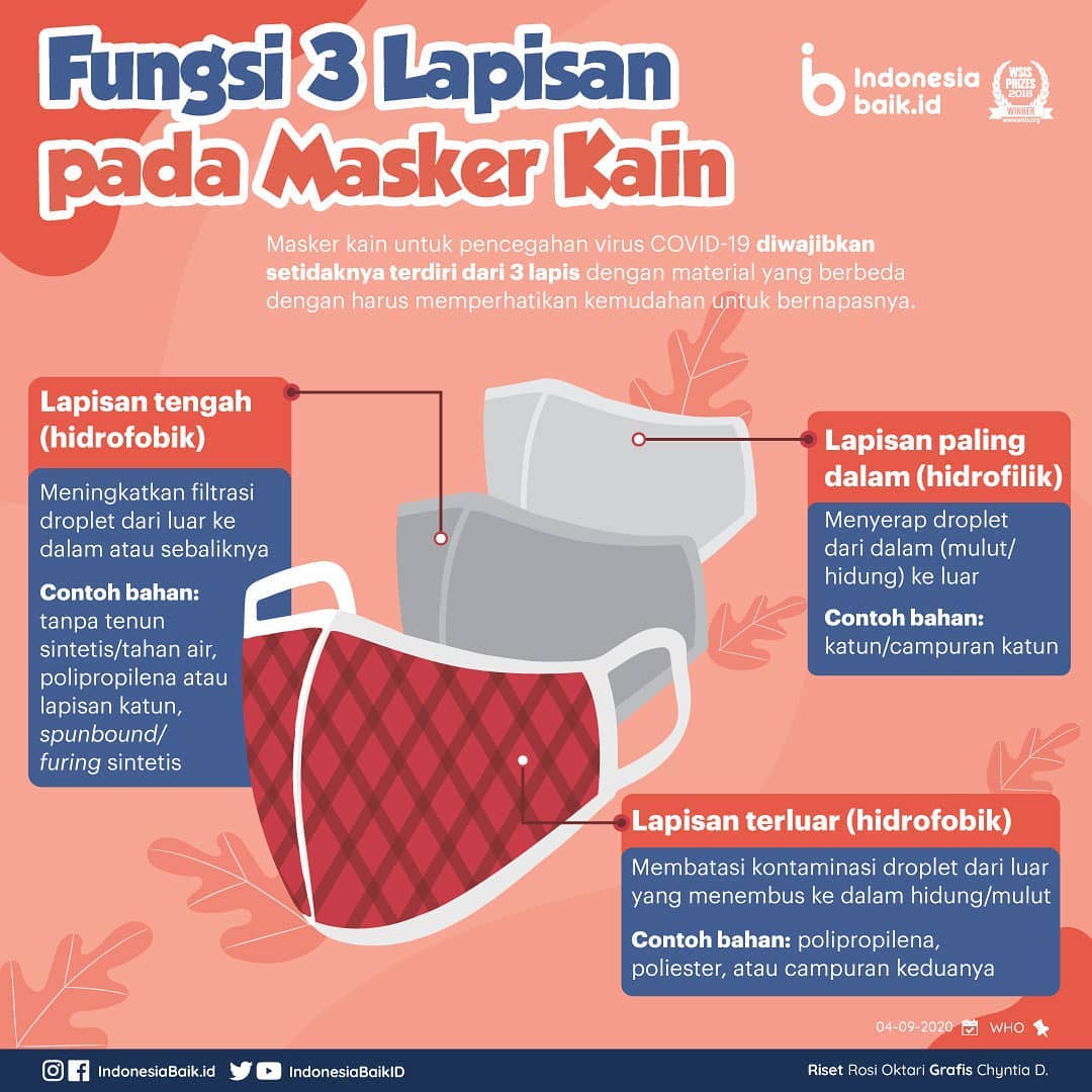 Fungsi 3 Lapisan pada Masker Kain