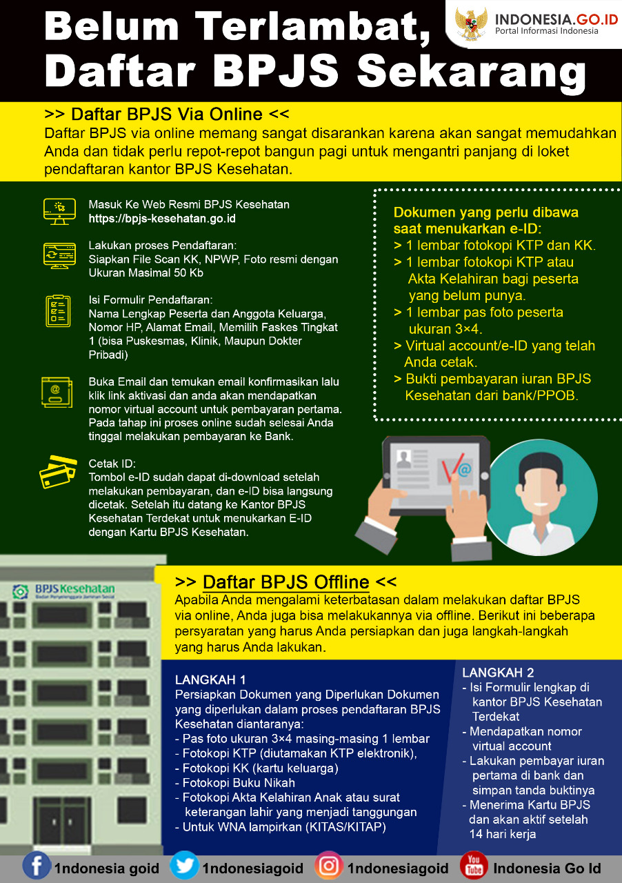 Cara Pendaftaran BPJS Kesehatan