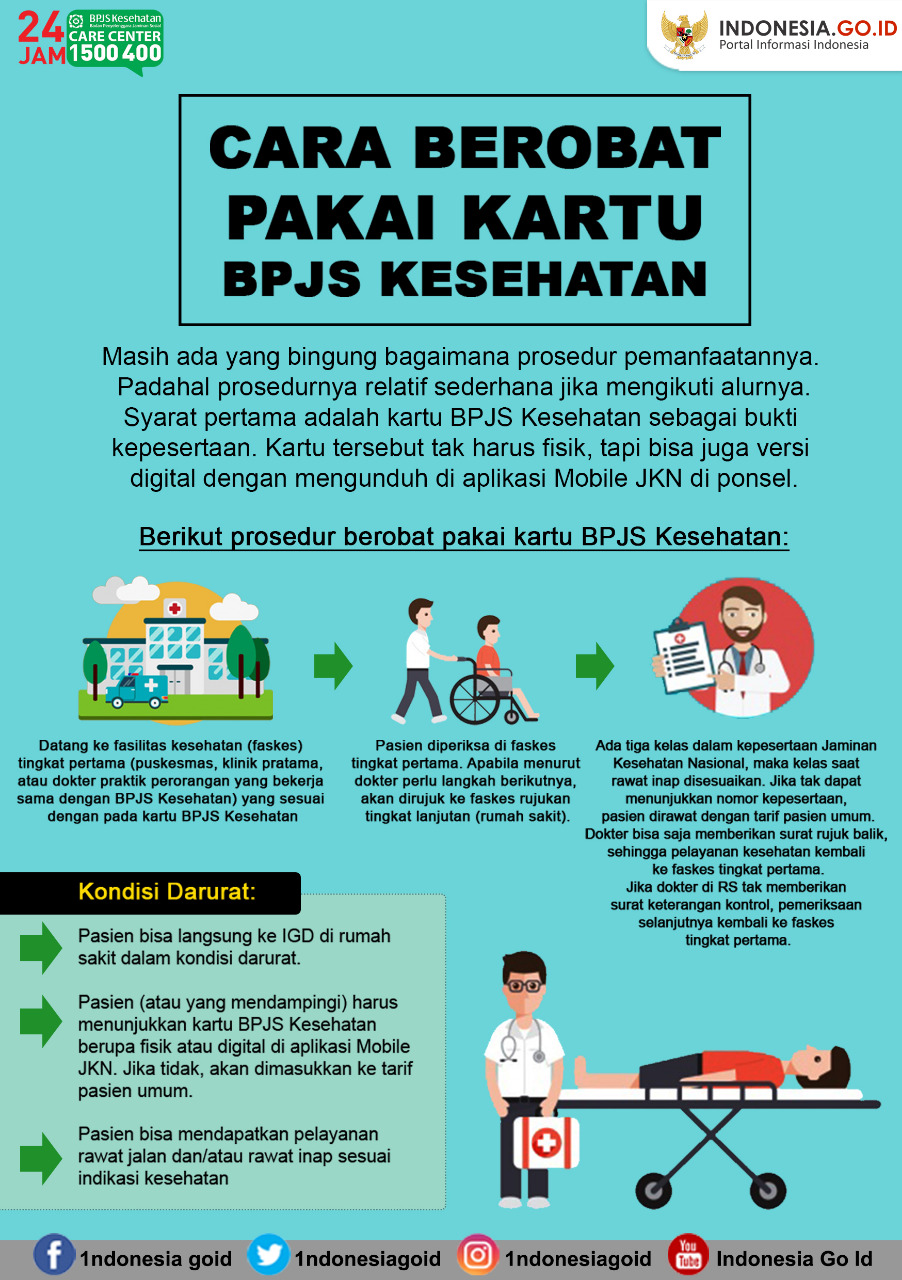 Cara Berobat Pakai Kartu BPJS Kesehatan