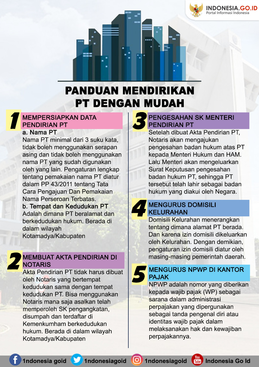 Panduan Mendirikan PT Dengan Mudah