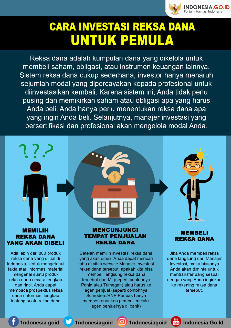 Cara Investasi Reksa Dana Untuk Pemula