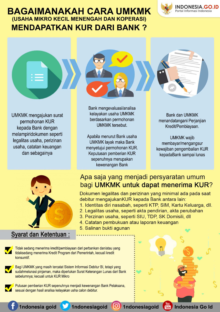 Cara Mendapatkan KUR Dari Bank