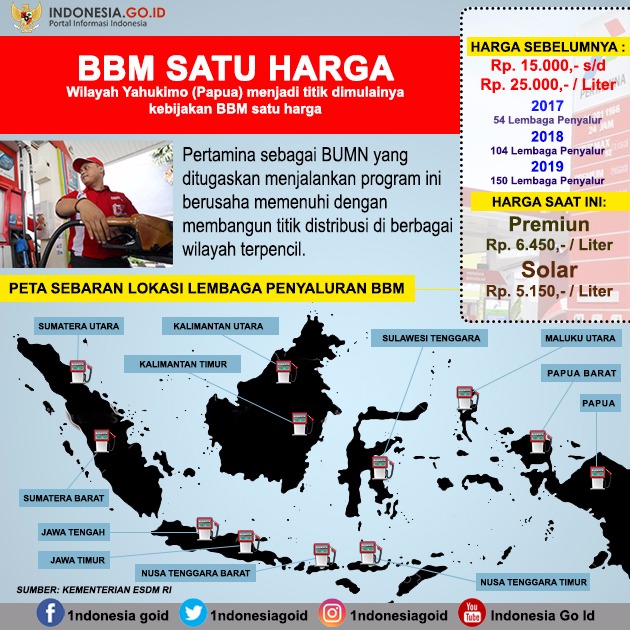 BBM Satu Harga