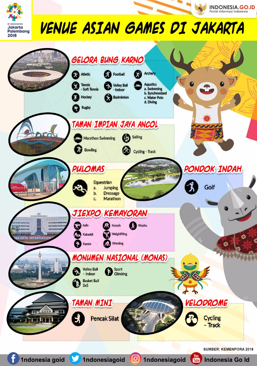 Venue Asian Games di Jakarta