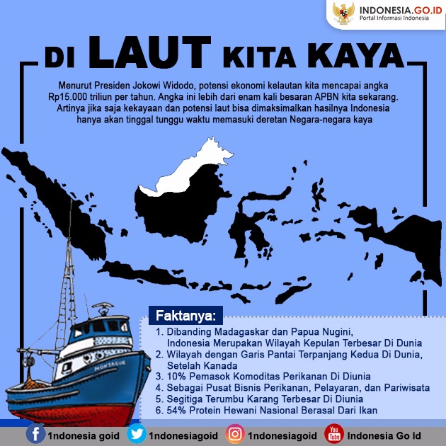 Faktanya di Laut Kita Kaya