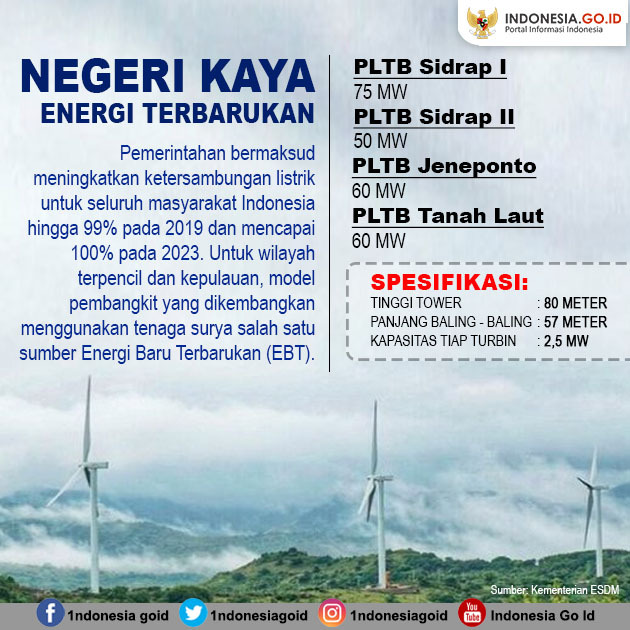 Negeri Kaya Energi Terbarukan