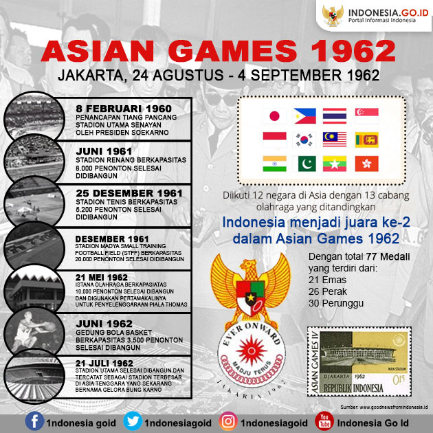 Asian Games 1962