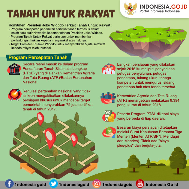 Program Percepatan Tanah