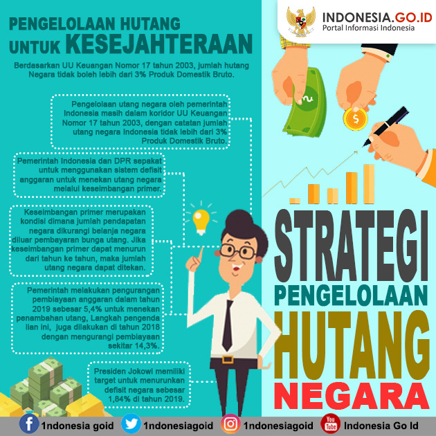 Strategi Pengelolaan Hutang Negara