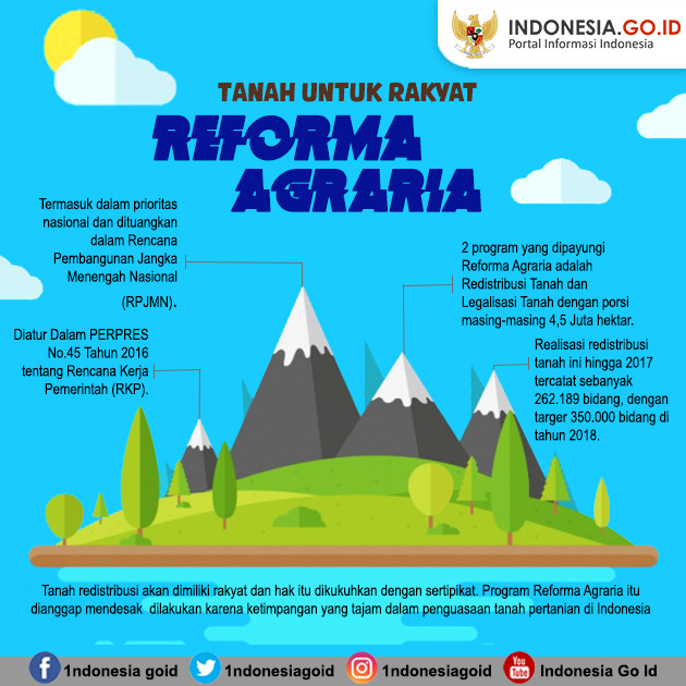 Reforma Agraria (Tanah Untuk Rakyat)