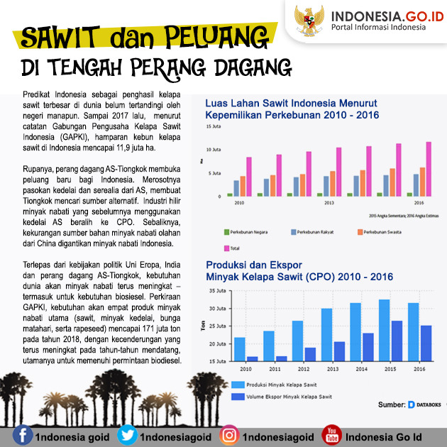 Sawit dan Peluang di Tengah Perang...