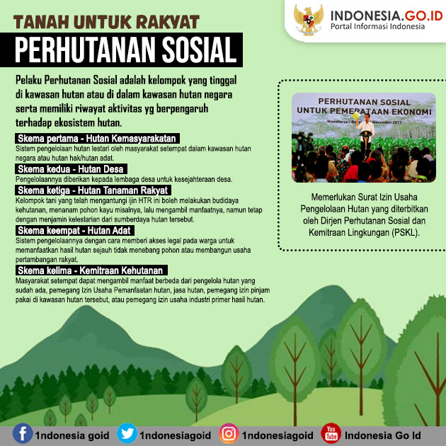Perhutanan Sosial