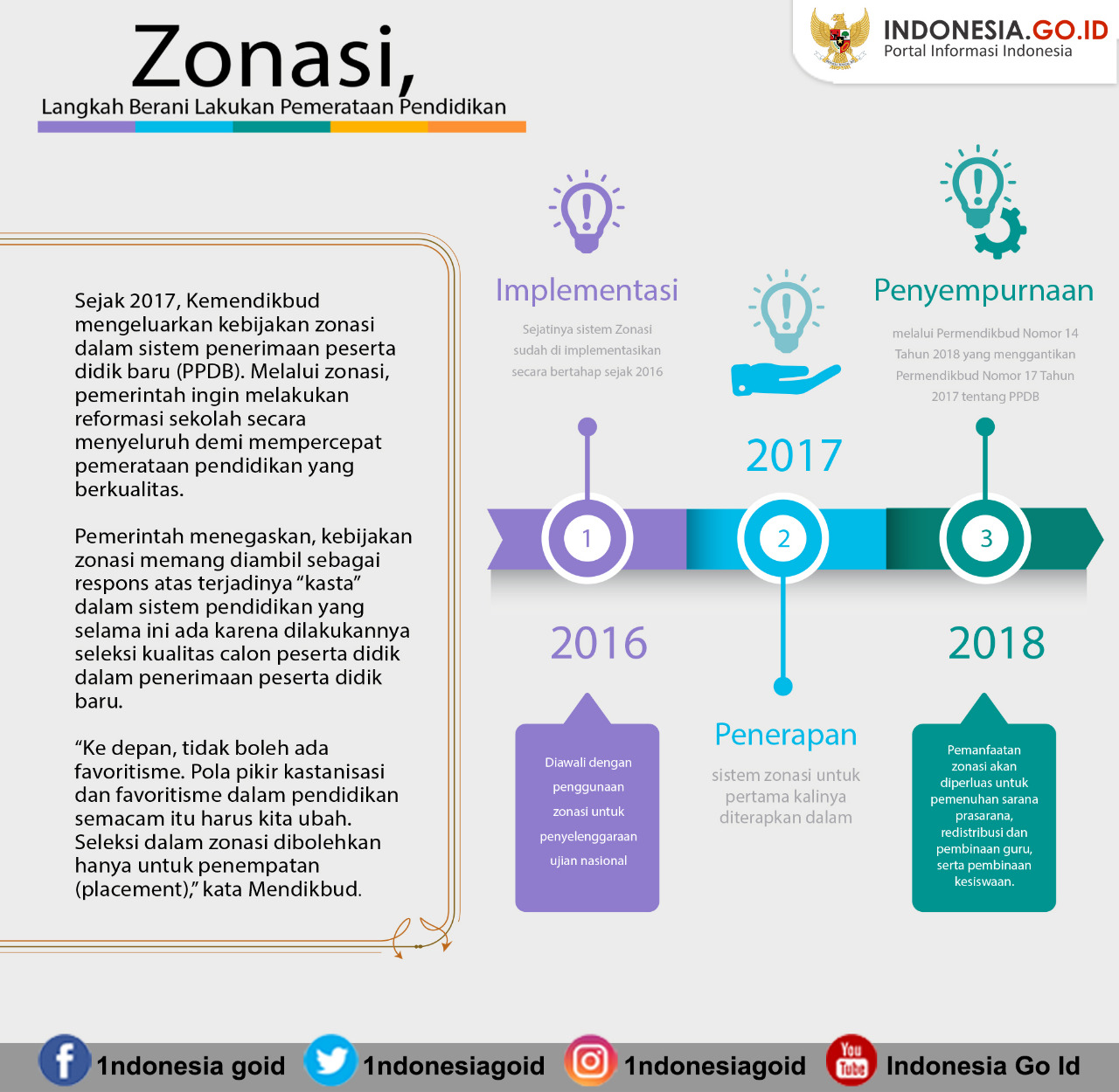 Zonasi Pendidikan