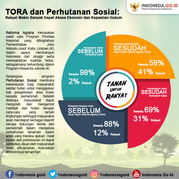 Rakyat Makin Banyak Dapat Akses Ekonomi...