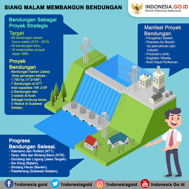 Siang Malam Membangun Bendungan