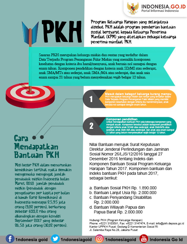 Program Keluarga Harapan