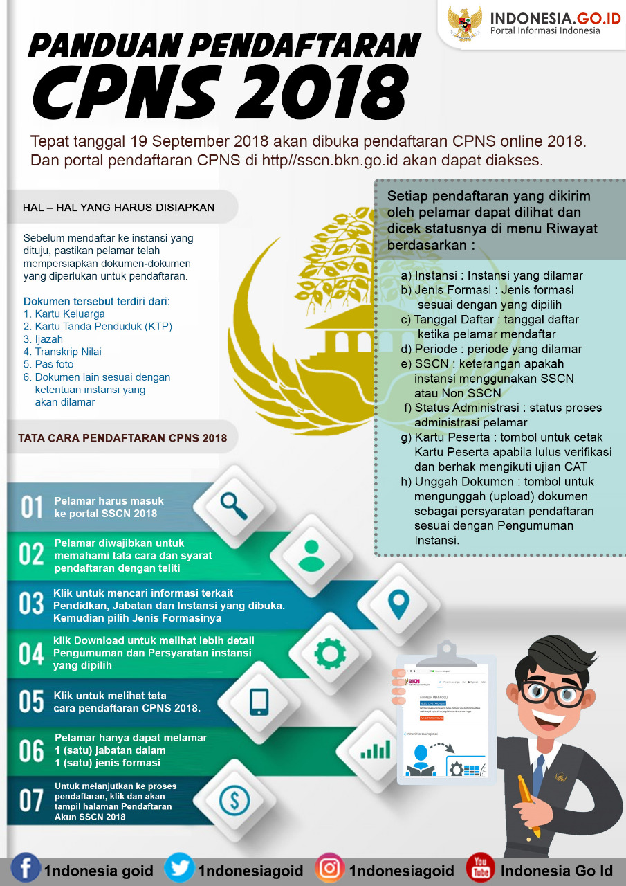 Panduan Pendaftaran CPNS 2018