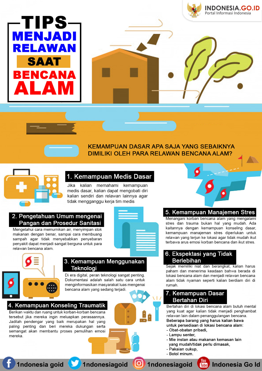 Tips Menjadi Relawan Saat Bencana Alam