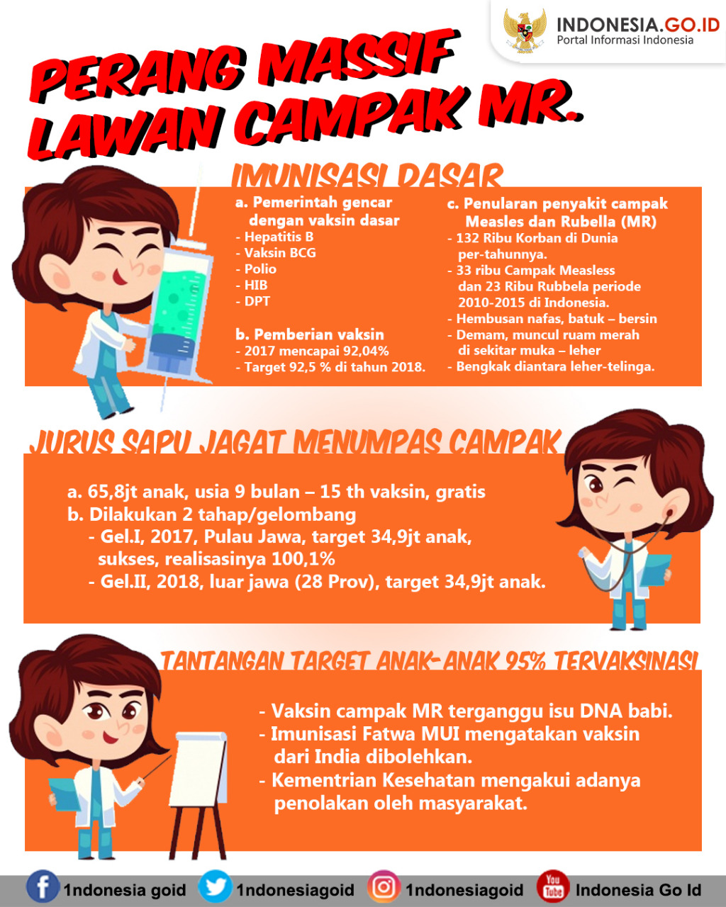 Peran Massif Lawan Campak Air