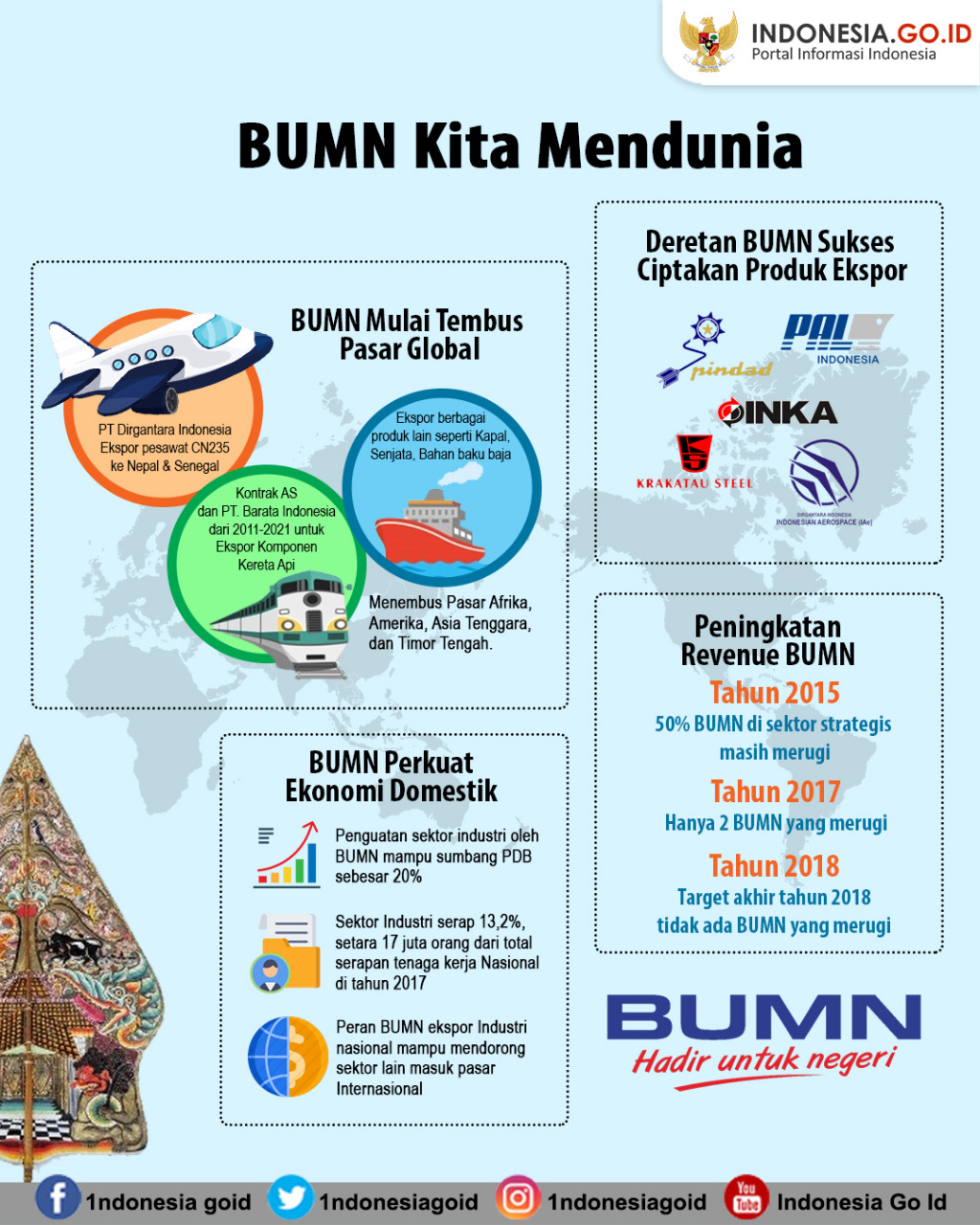 BUMN Kita Mendunia