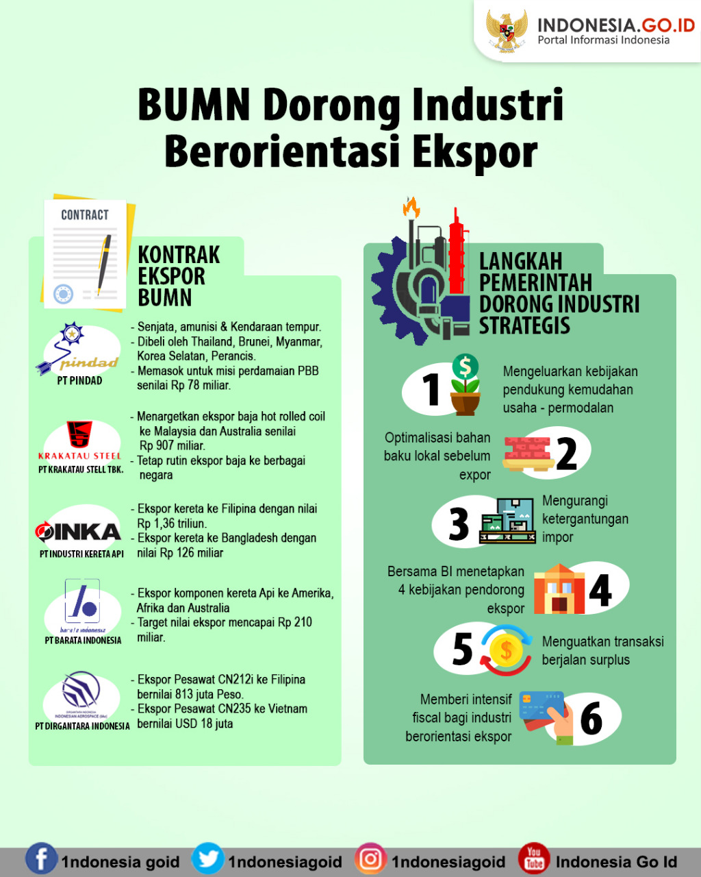 BUMN Dorong Industri Berorientasi Ekspor