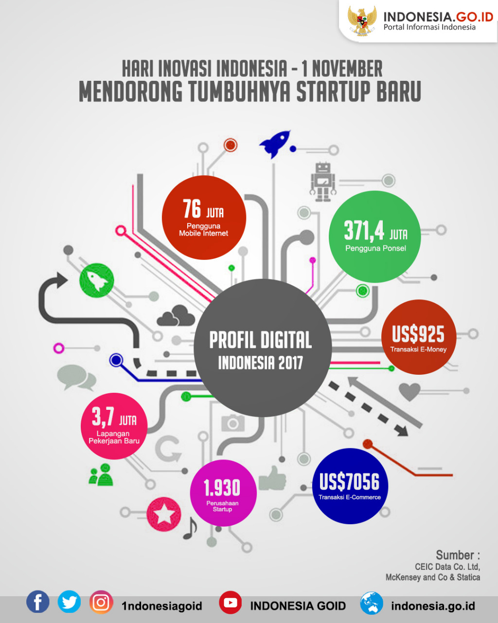 Mendorong Tumbuhnya Startup Baru