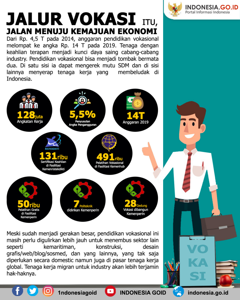 Jalur Vokasi itu Jalan Menuju Kemajuan...