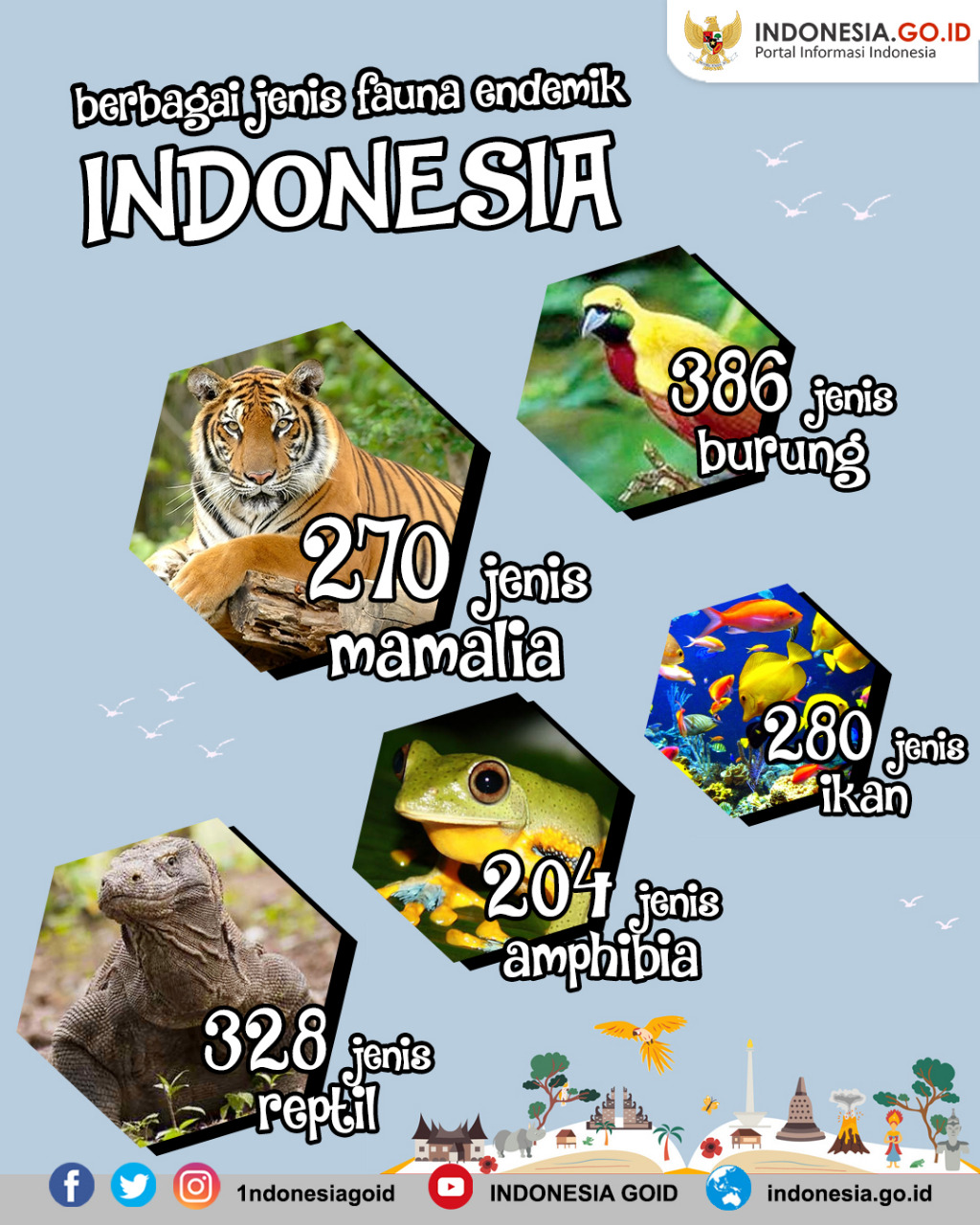 Berbagai Jenis Fauna Endemik di...