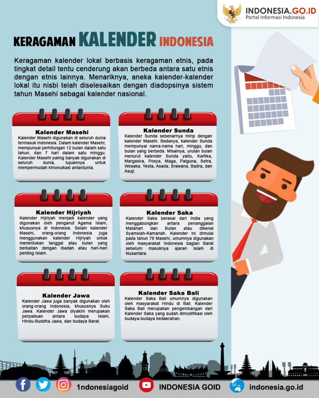 Keragaman Kalender Indonesia
