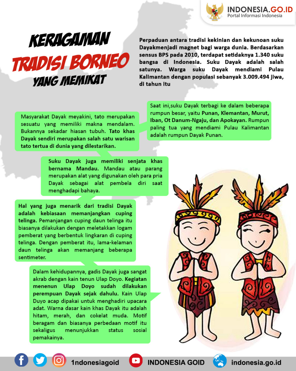 Keragaman Tradisi Borneo yang Memikat