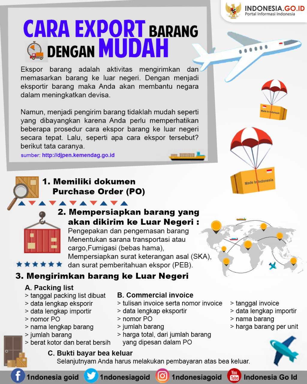 Cara Ekspor Barang dengan Mudah