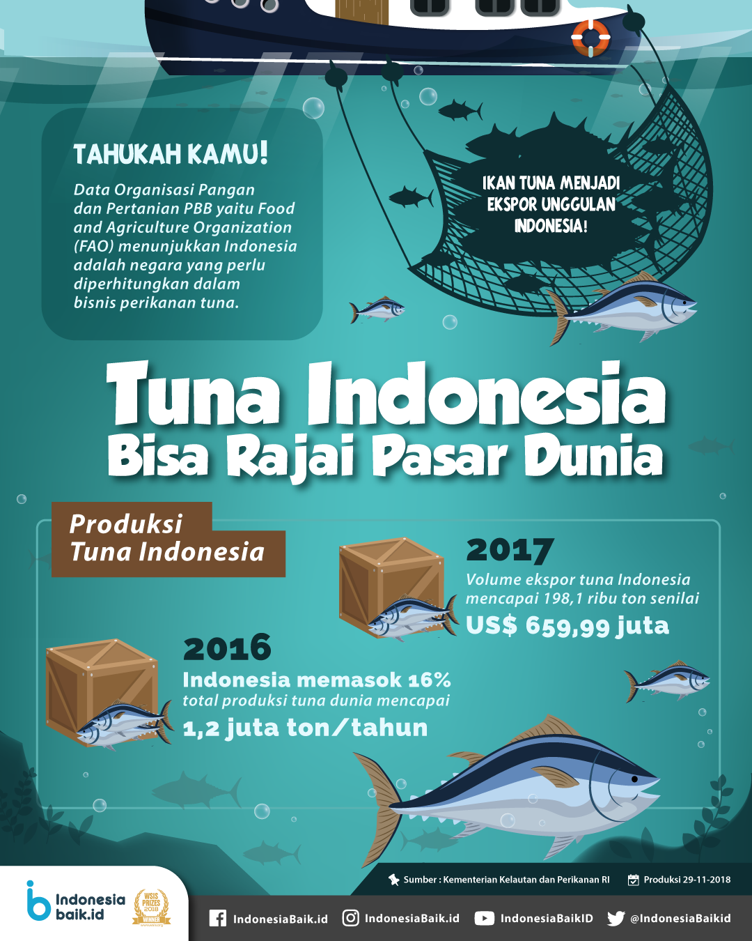 Tuna Indonesia Bisa Rajai Pasar Dunia