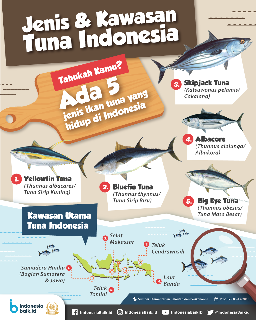 Jenis & Kawasan Tuna Indonesia