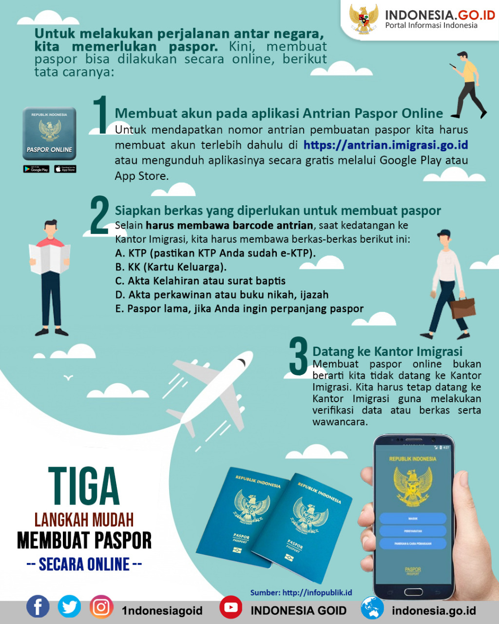 Tiga Langkah Mudah Membuat Paspor...