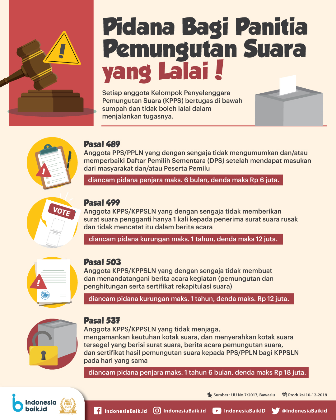 Pidana Bagi Panitia Pemungutan Suara...